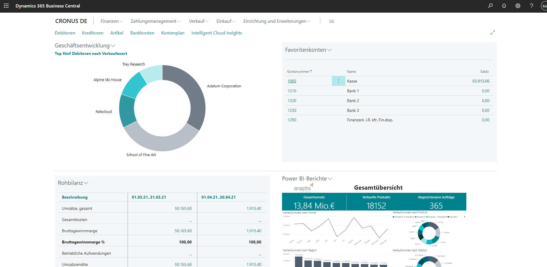 Dynamics 365 Business Central Dashboard